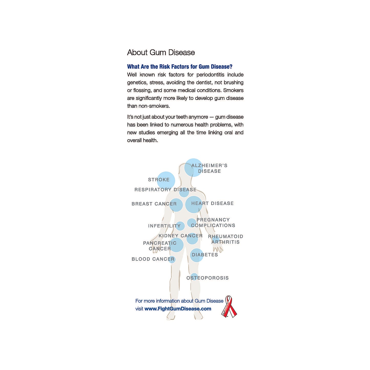 LANAP Protocol Patient Brochure - 25pk - ENGLISH/SPANISH